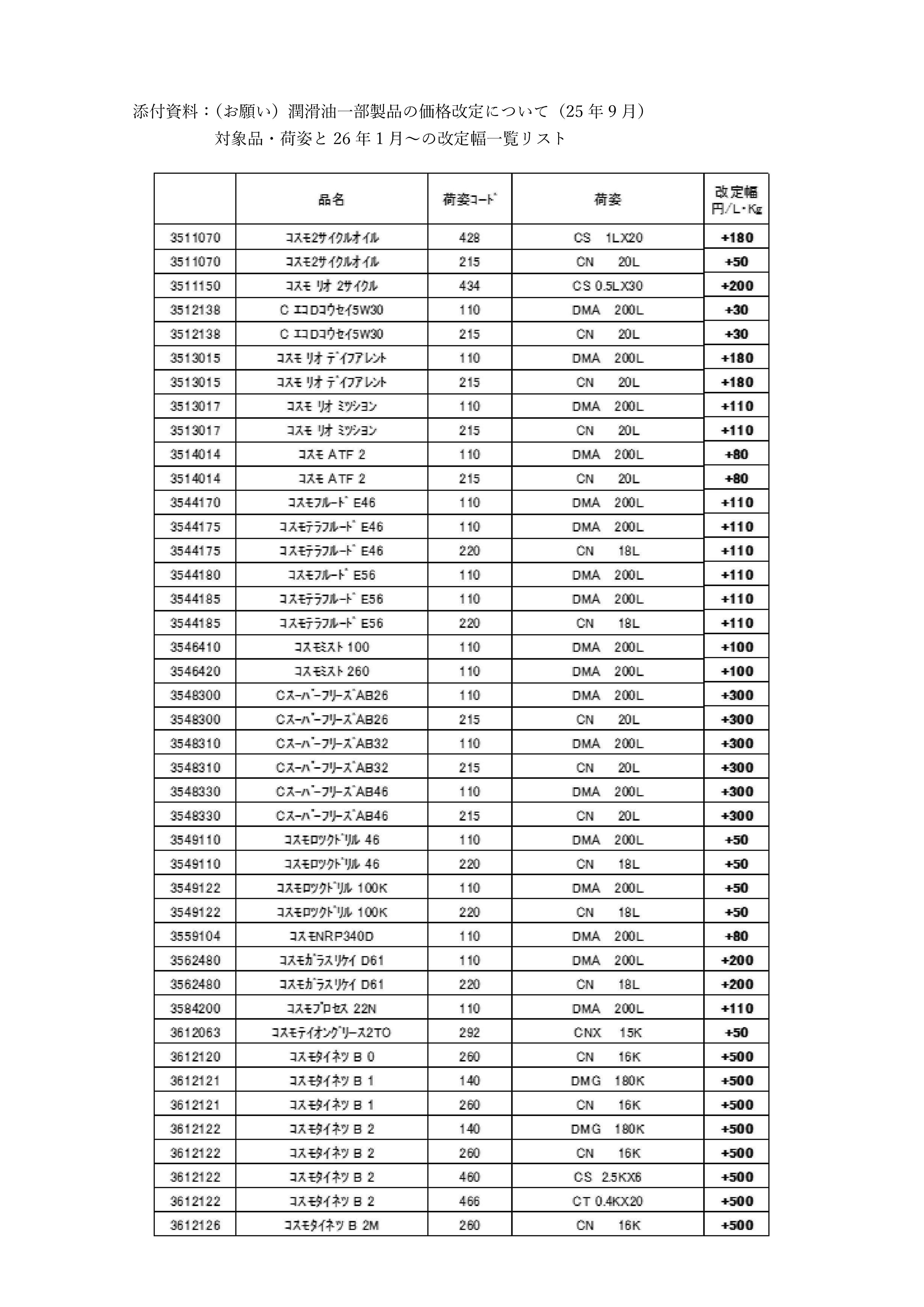 コスモルブ　2026年1月以降出荷商品の値上げ通知_02.jpg